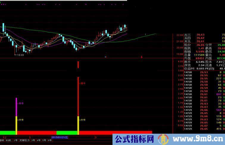 大牛指标源附图