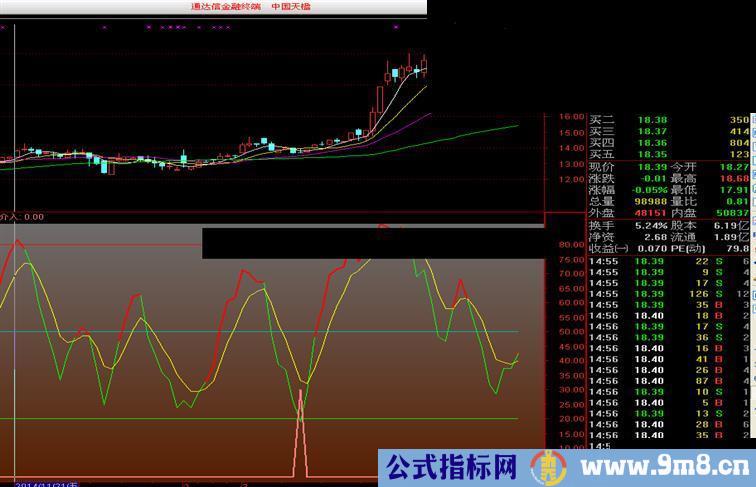 抄底、趋势线抄、趋势线股