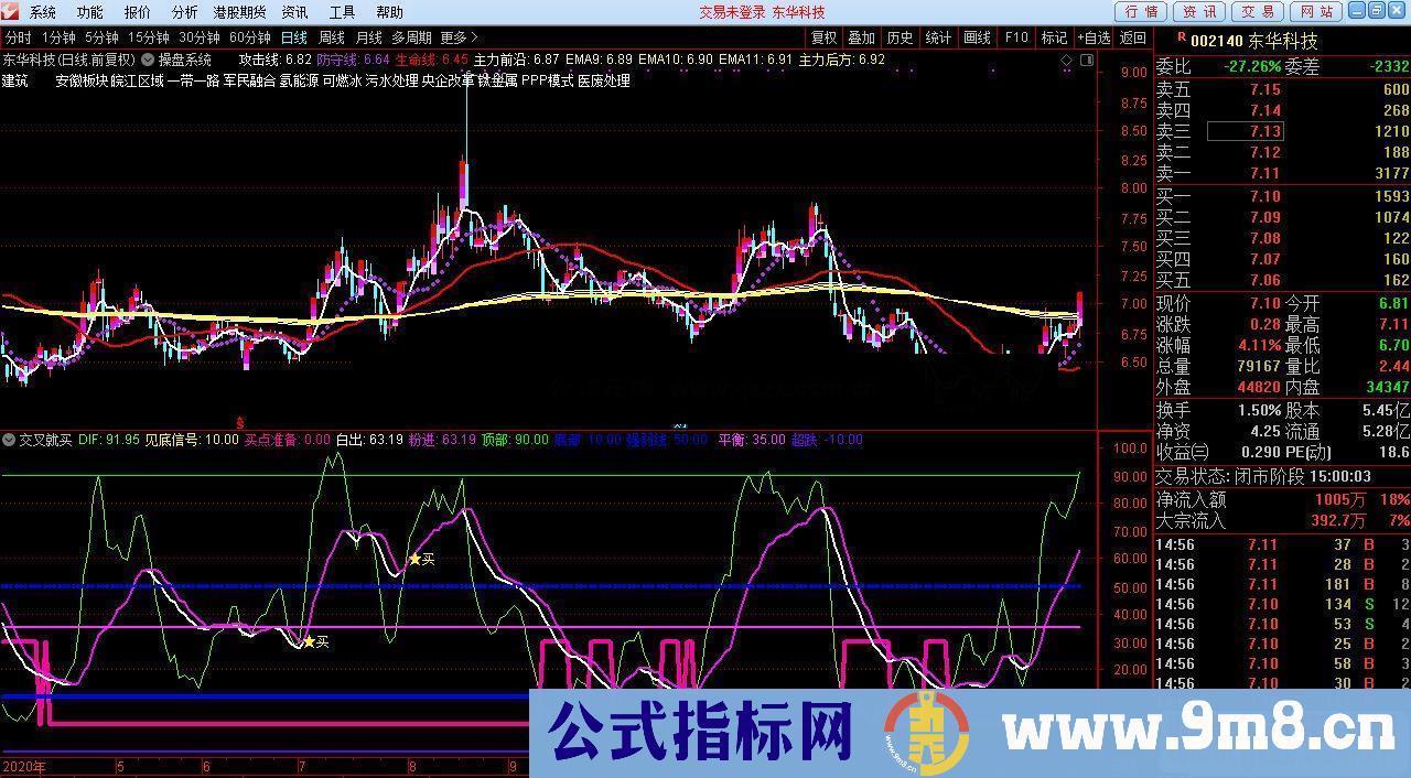 通达信交叉就买副图指标无未来 不限时不加密