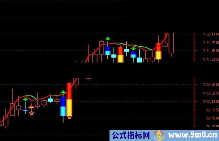 通达信金点百分百之运筹帷幄主图源码