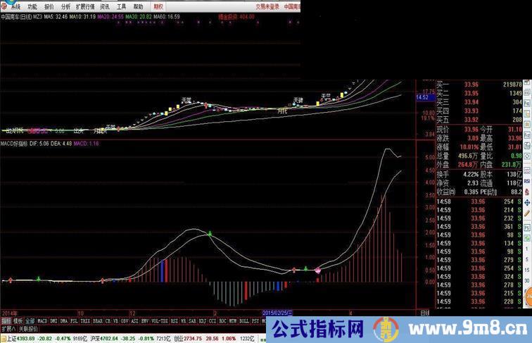 自编自用稳定操盘指标，出现即有涨幅，赚多赚少