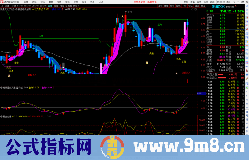 通达信操盘经典主图指标公式源码