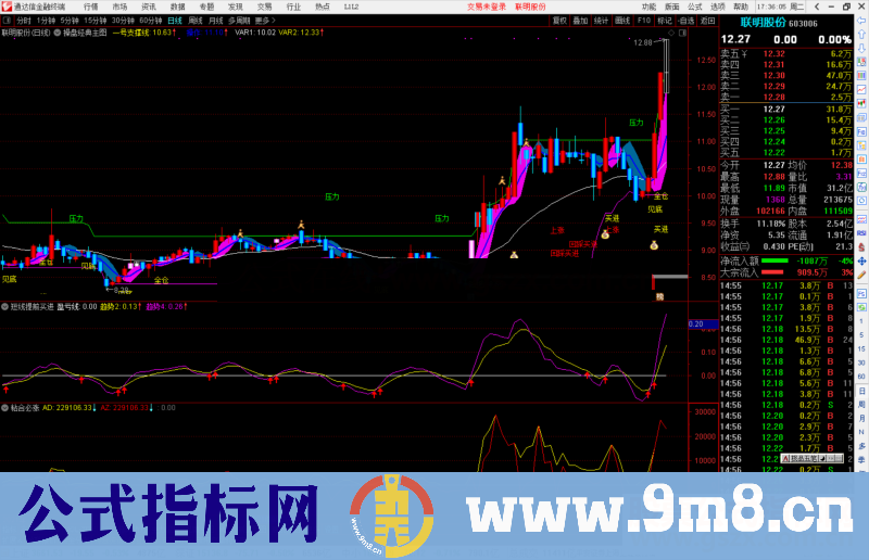 通达信操盘经典主图指标公式源码