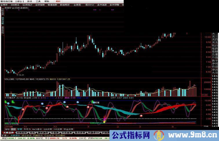 通达信十万精点源码附