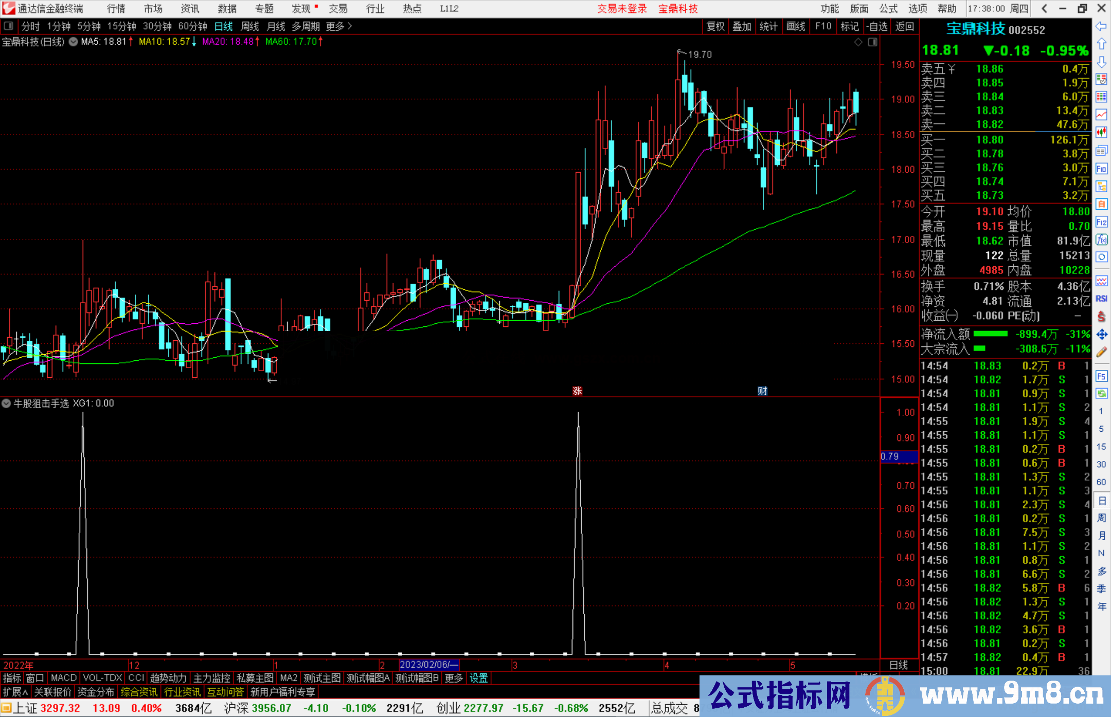 通达信牛股狙击手选股指标公式源码副图
