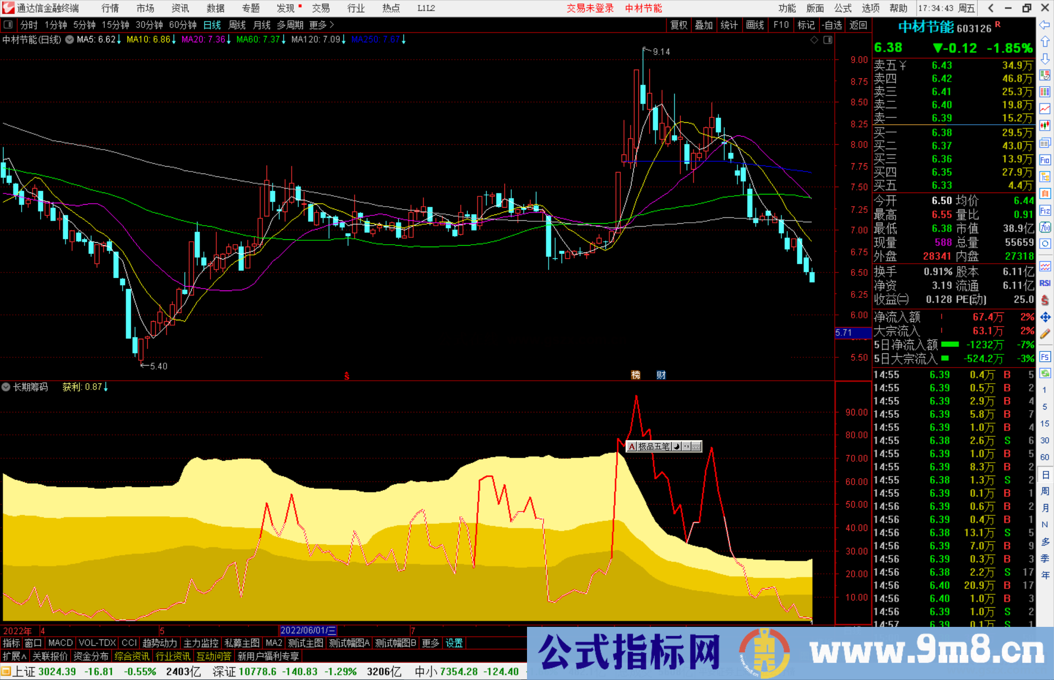 通达信长期筹码指标公式源码副图