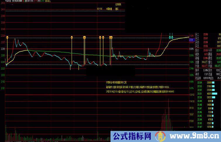 乾坤决策眼分时主图指标公式