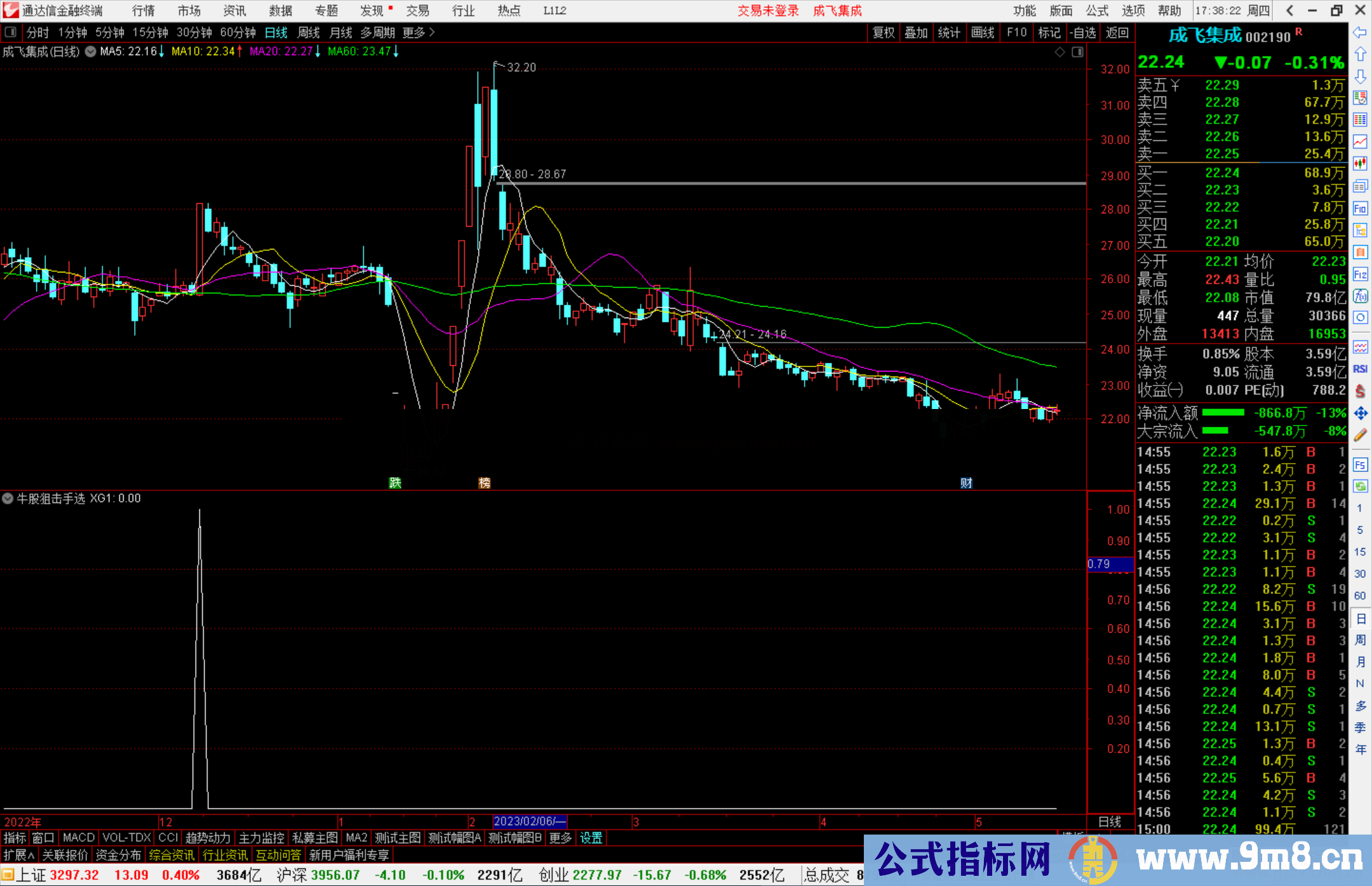 通达信牛股狙击手选股指标公式源码副图