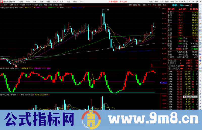 通达信资金操盘副图指标公式源码