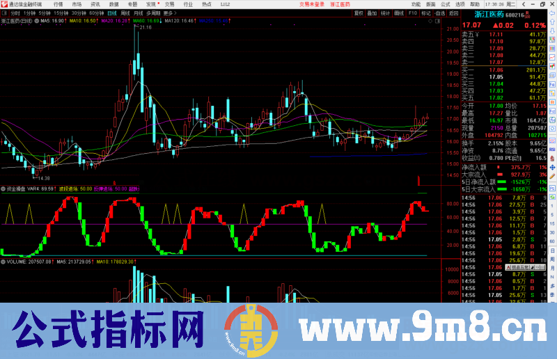 通达信资金操盘副图指标公式源码