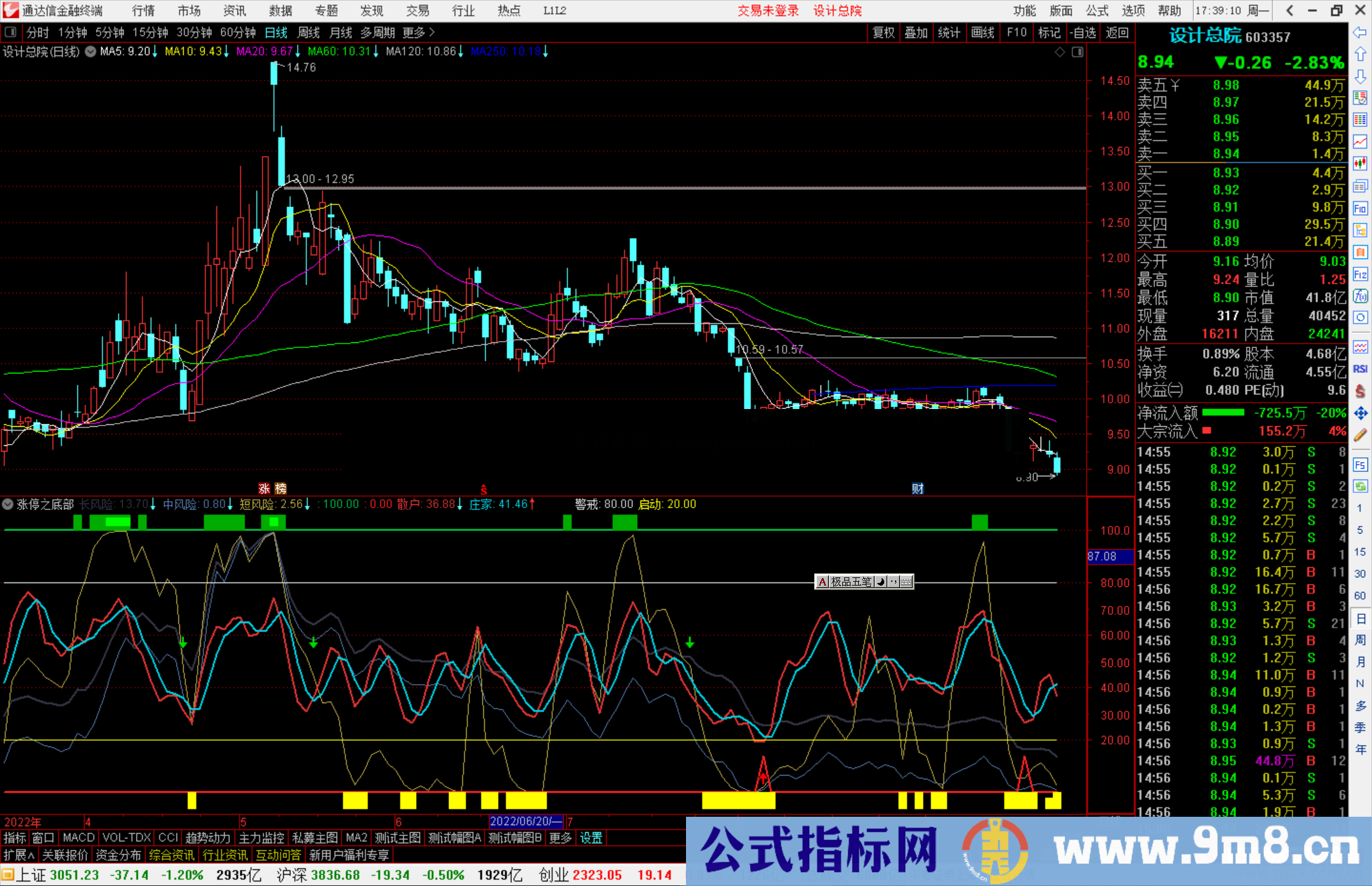 通达信涨停之底部副图指标公式源码