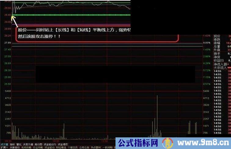 通达信分时主图