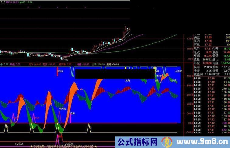 龙买虎卖指标公式