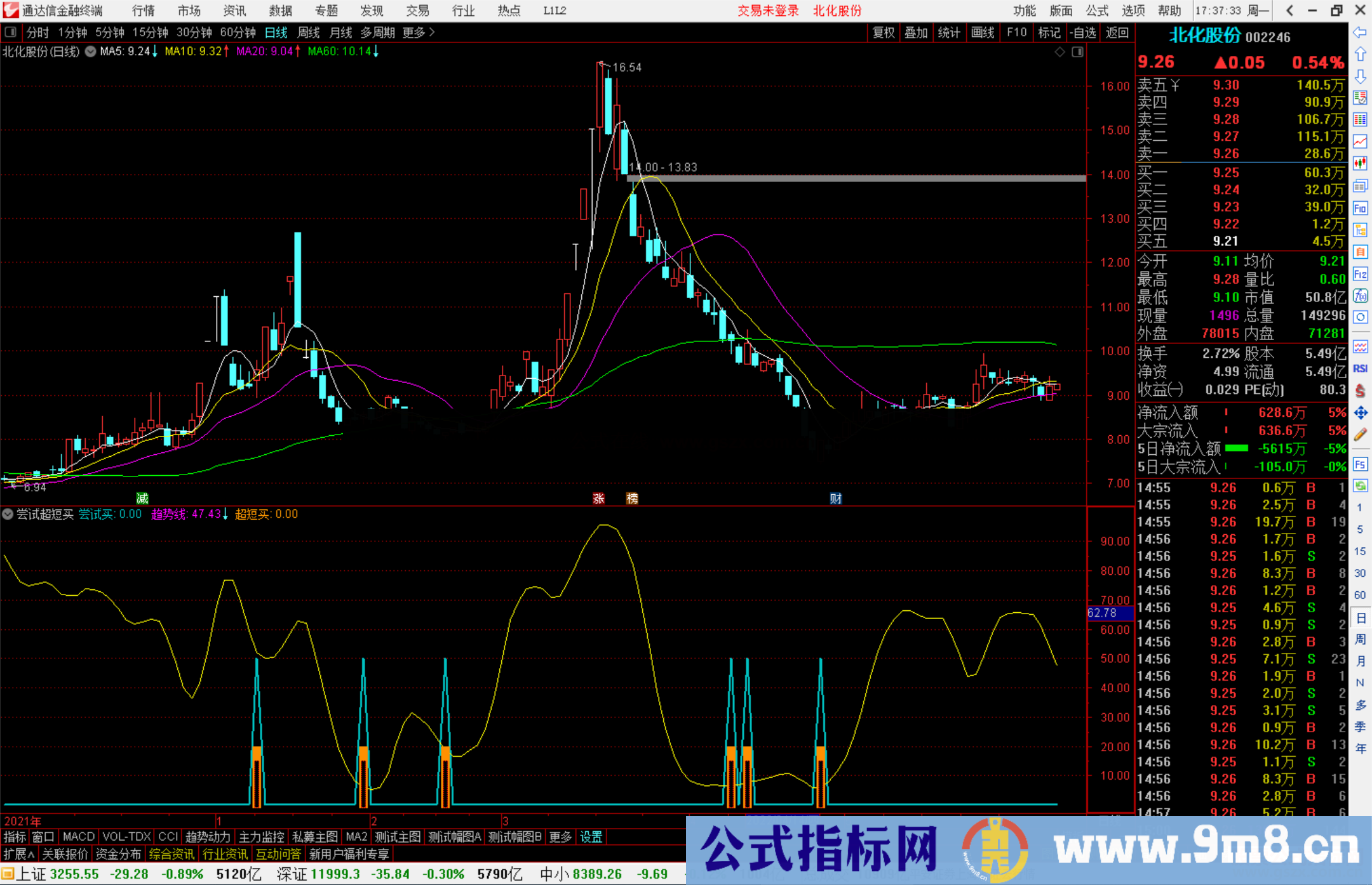 通达信尝试超短买副图指标公式源码分享 