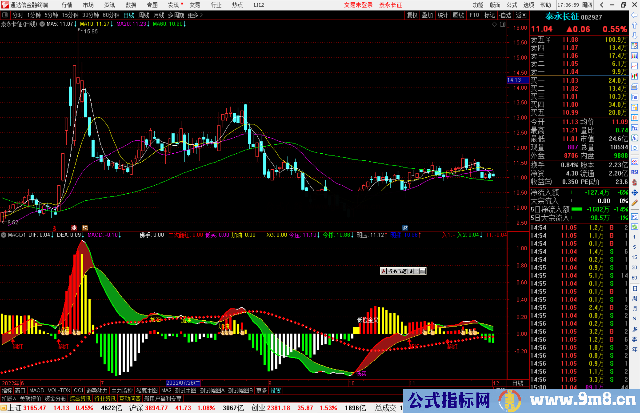 通达信极品MACD优化版指标公式源码副图