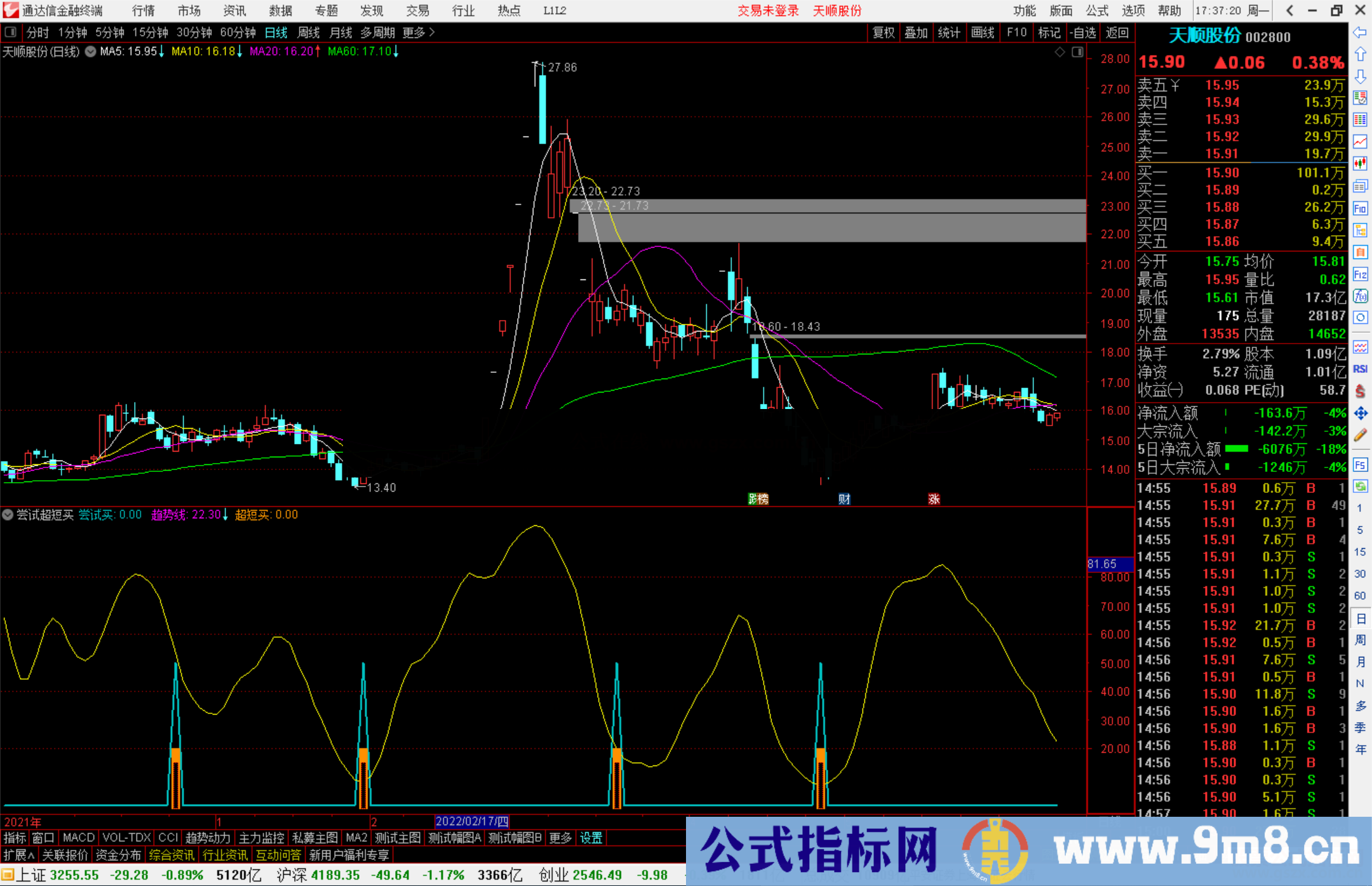 通达信尝试超短买副图指标公式源码分享 