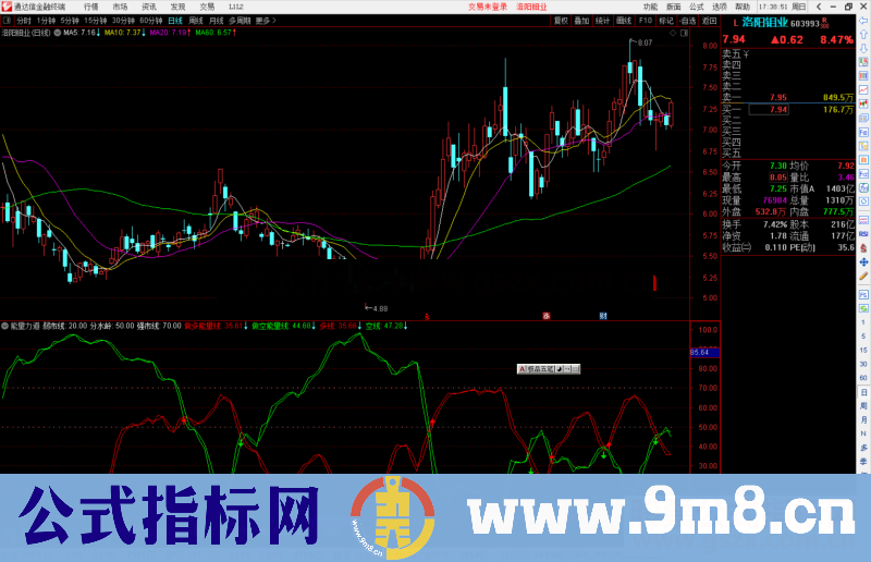 通达信能量力道指标公式源码副图