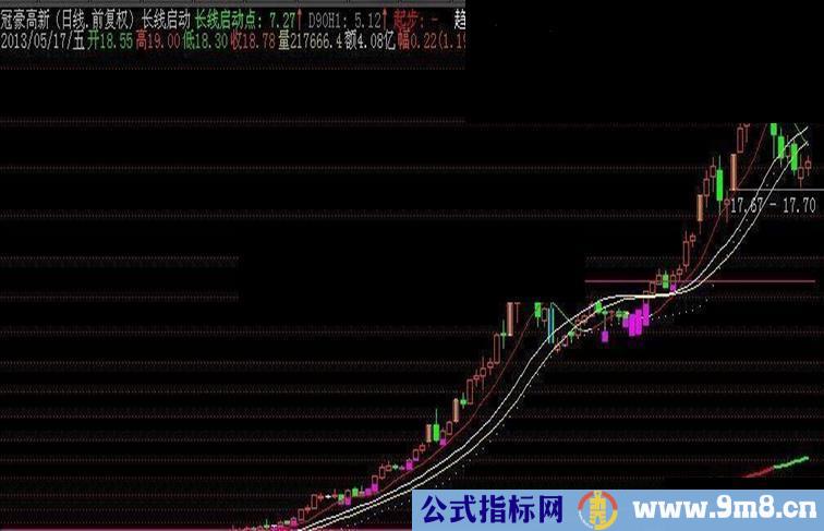 长短结合主图指标（附图、源码）