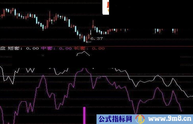 通达信抄底绝对无敌指标公式