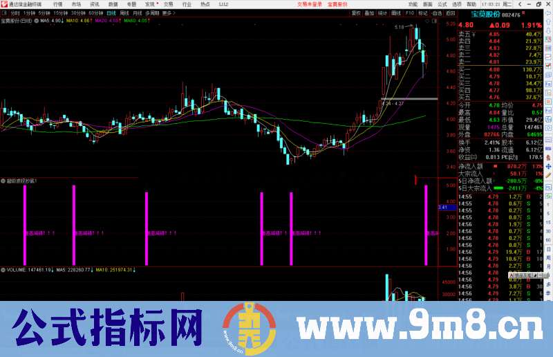 通达信超级波段抄底指标公式源码