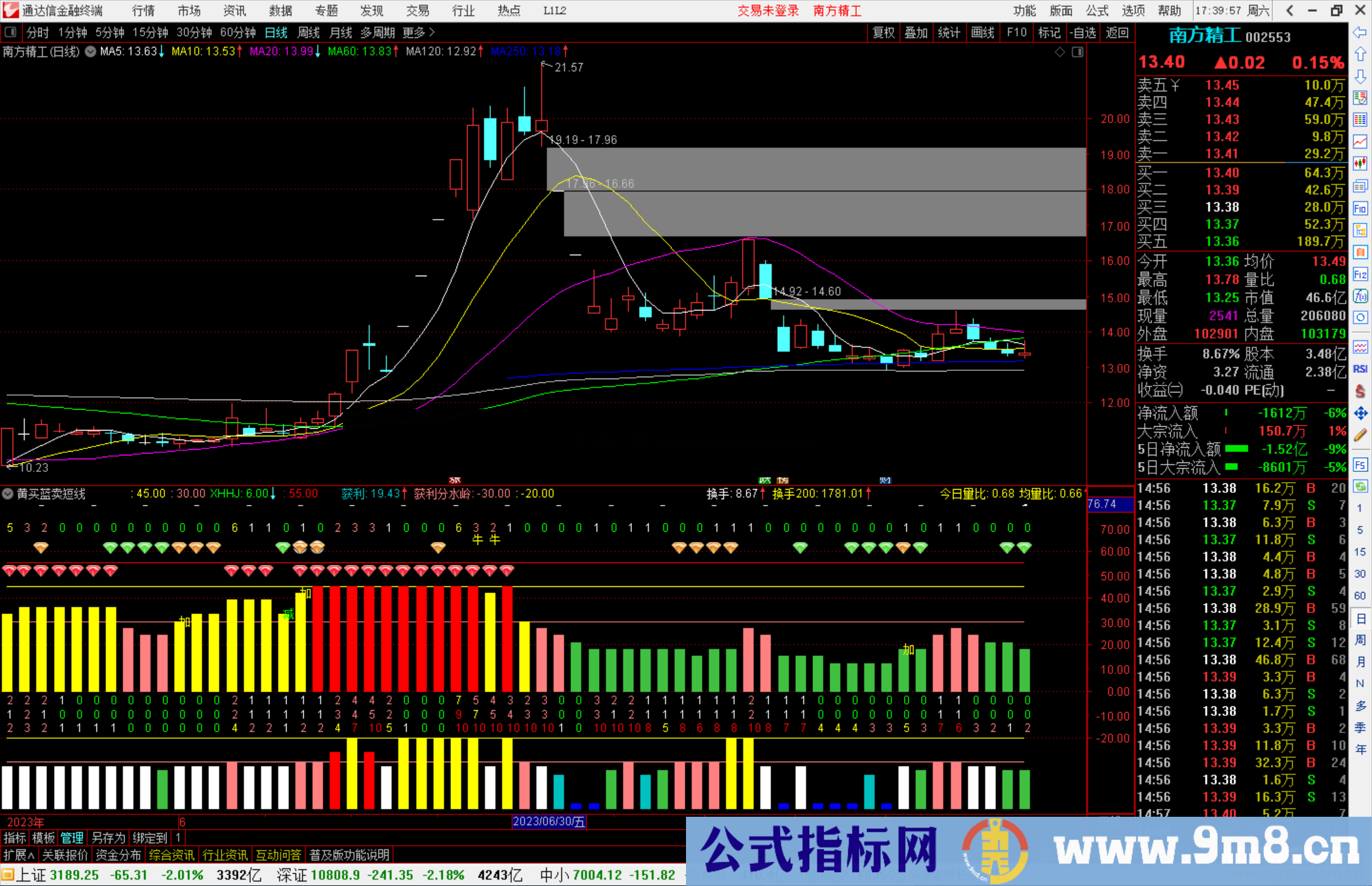 通达信黄买蓝卖短线指标公式源码副图