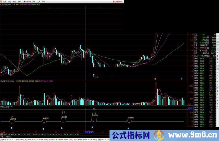 闪电之王指标公式