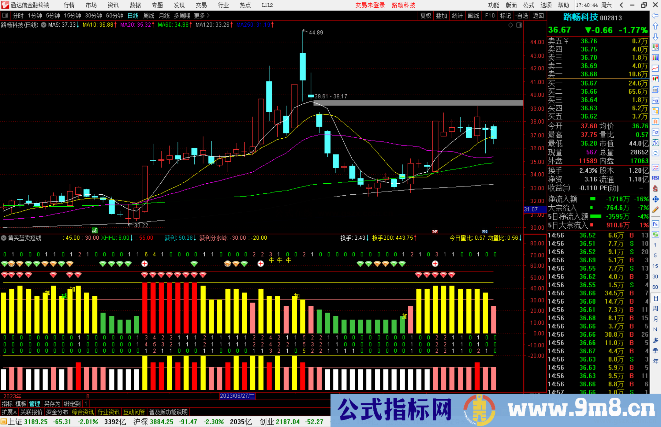 通达信黄买蓝卖短线指标公式源码副图