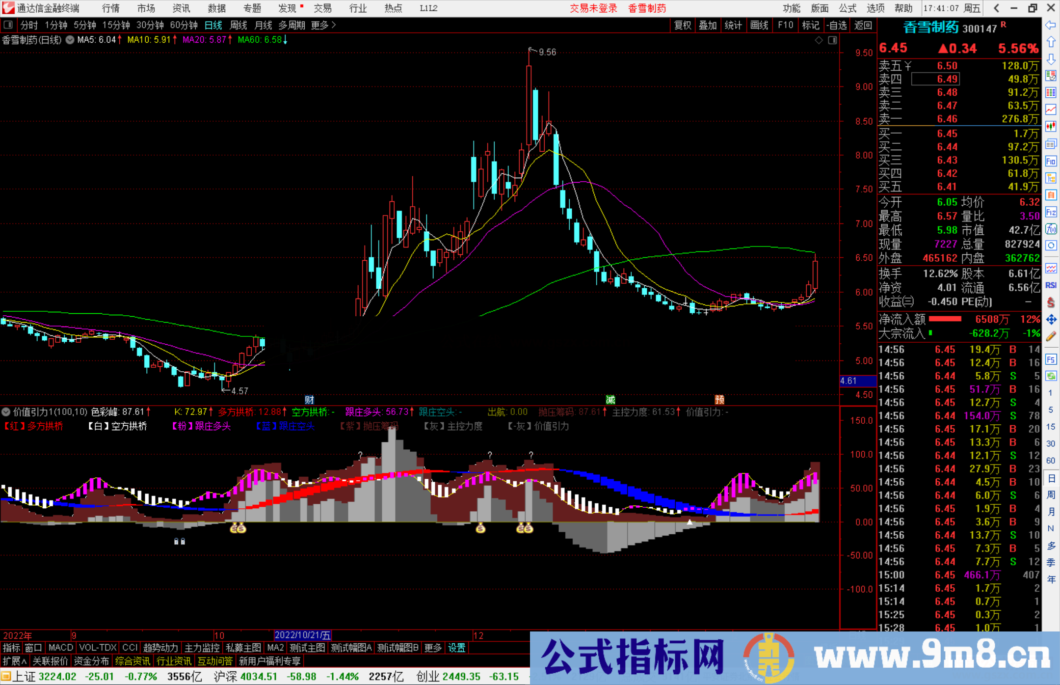 通达信价值引力副图指标公式源码