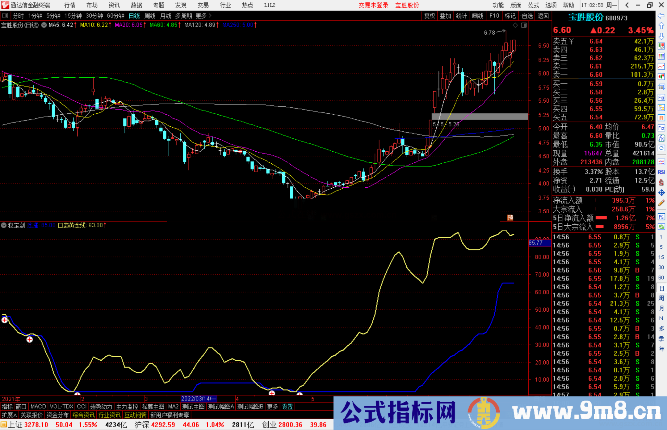 通达信稳定剑之底撑日趋黄金线副图/选股公式 源码