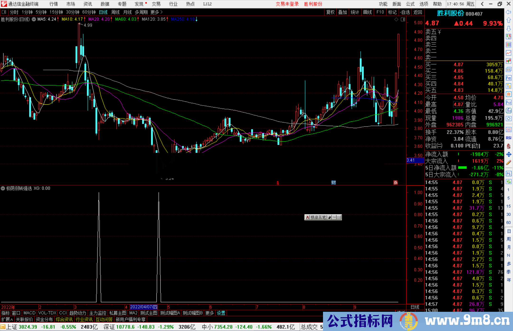 通达信极阴弱转强选股指标公式源码副图