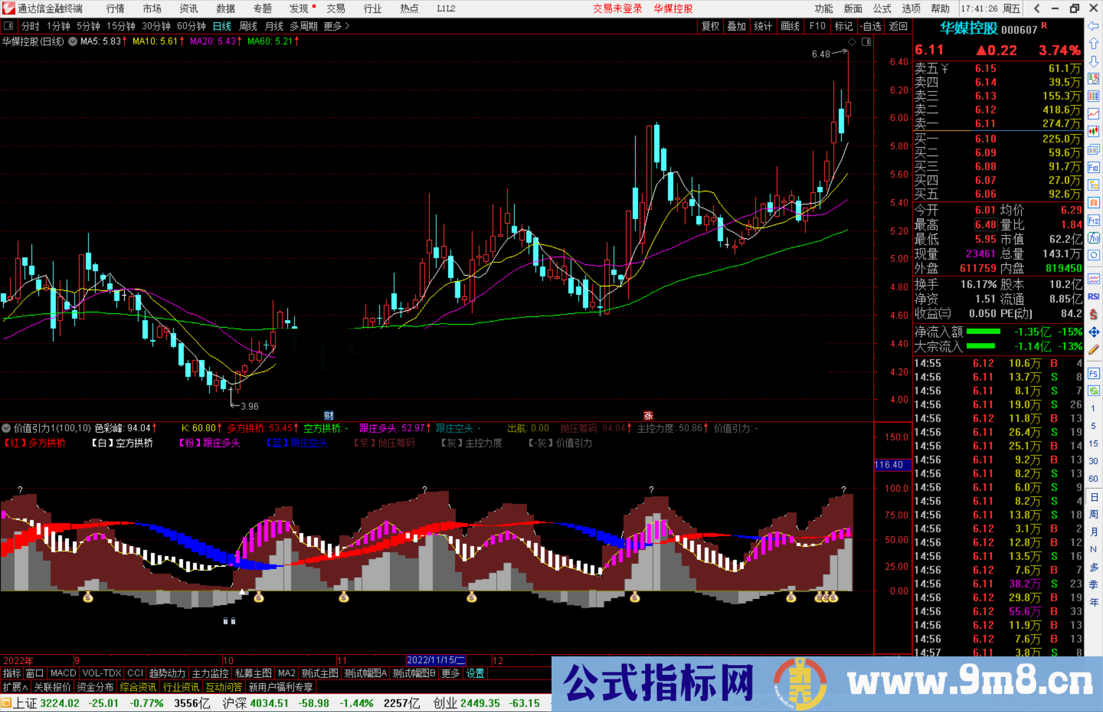 通达信价值引力副图指标公式源码