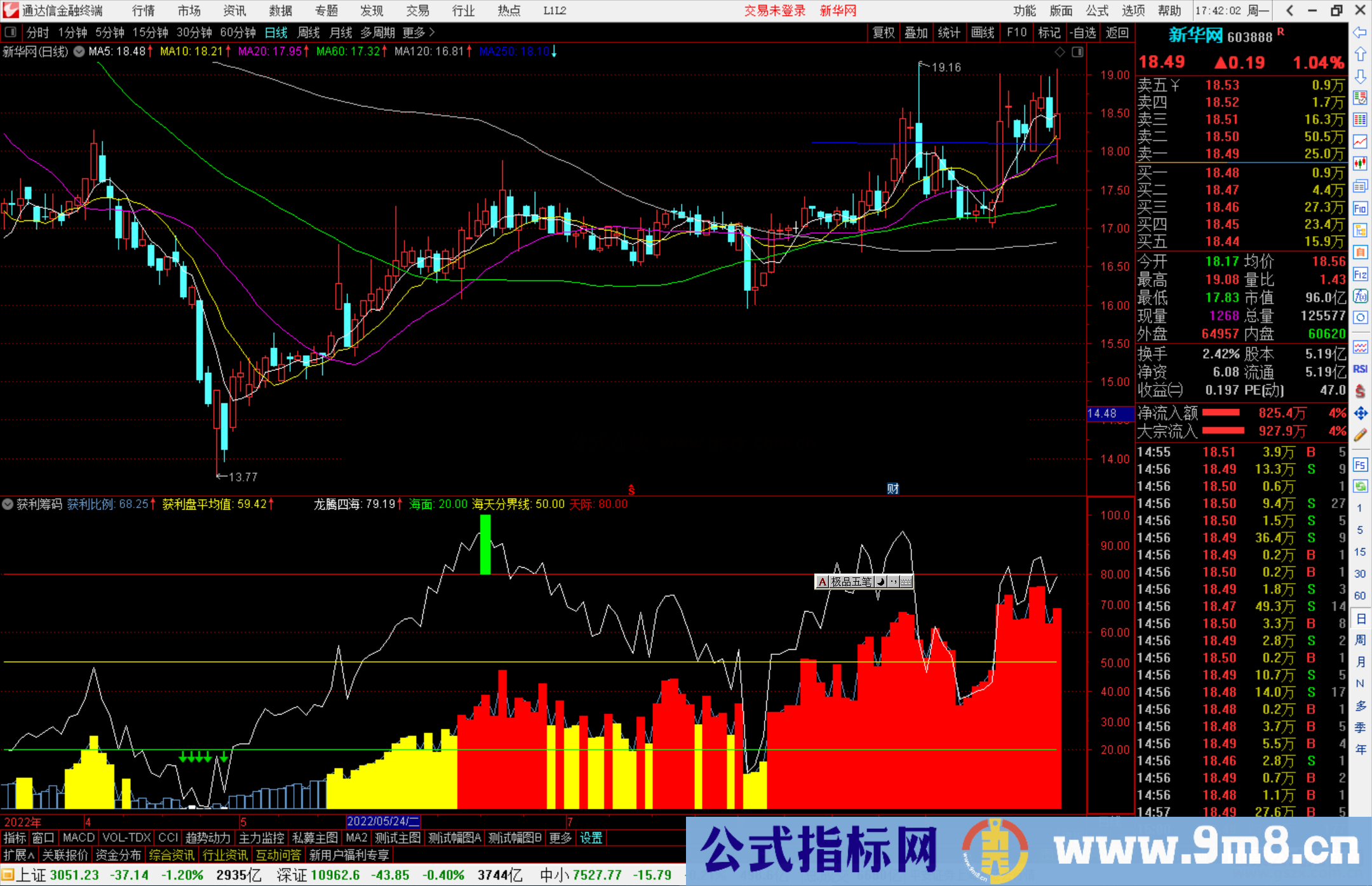 通达信获利筹码+龙腾四海组合副图指标公式