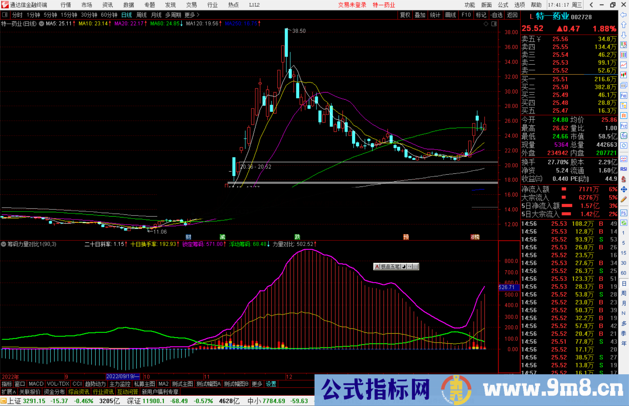 通达信筹码力量对比，力量对比值越大，表明走势越强源码