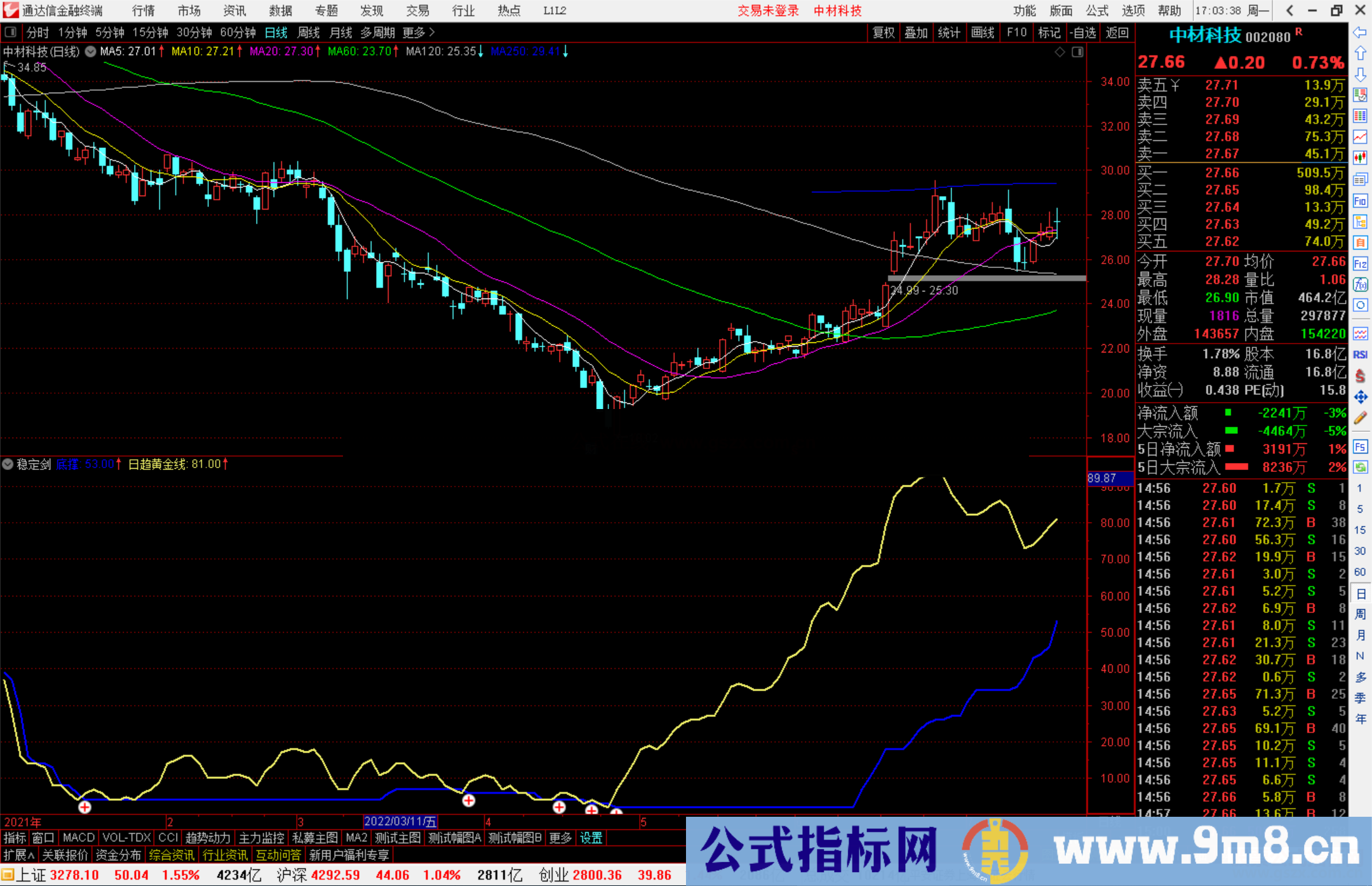 通达信稳定剑之底撑日趋黄金线副图/选股公式 源码