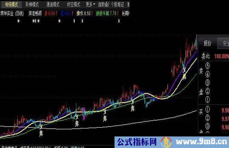 UP系列－－-奔走舒畅主图指标公式