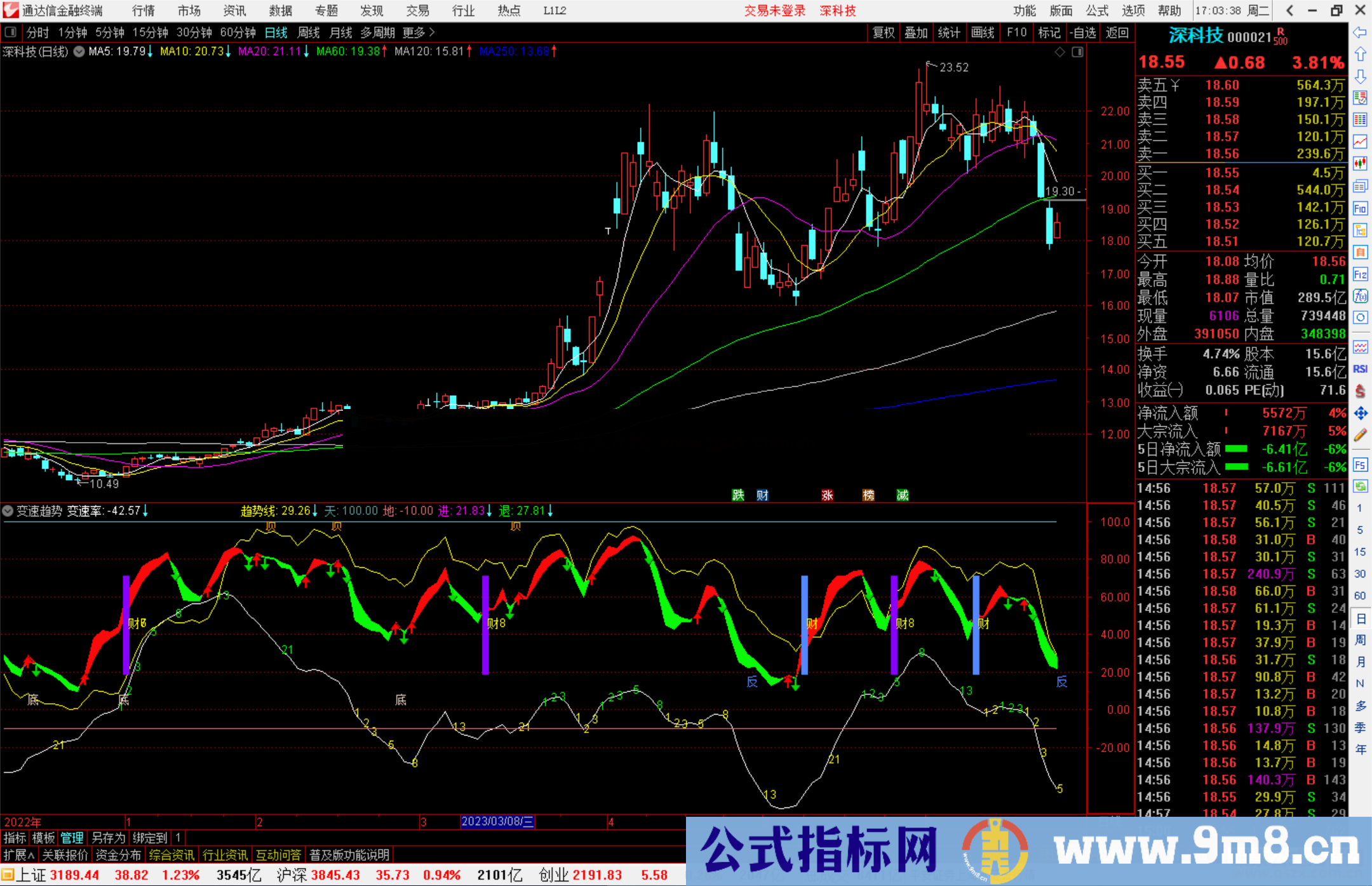 通达信变速趋势公式副图源码 