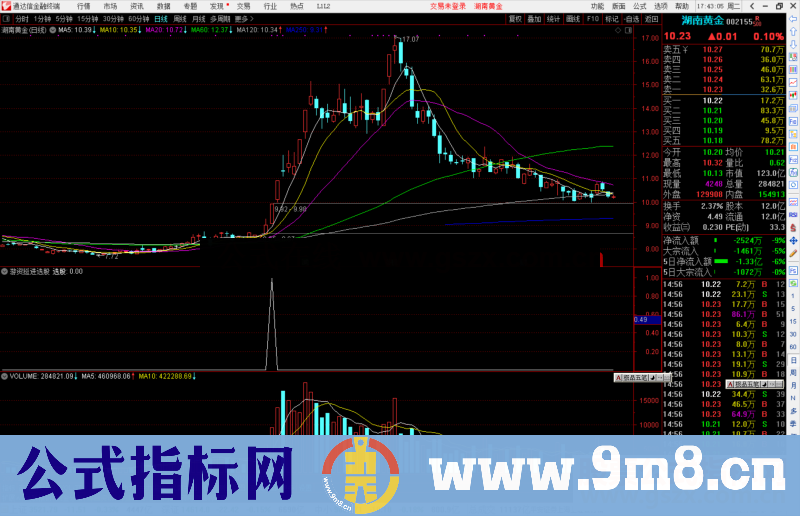 通达信游资挺进副图/选股预警指标公式源码 副图