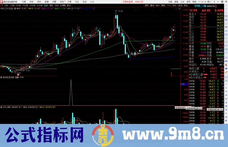 通达信游资挺进副图/选股预警指标公式源码 副图