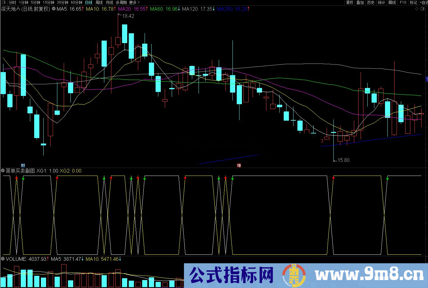 通达信简单买卖副图源码XG2上穿XG1时买入 XG2下穿XG1时卖出