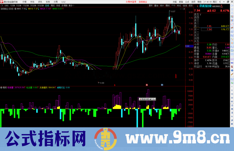 通达信筹码强烈买进 减筹打压指标公式副图源码