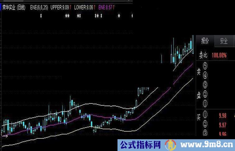 UP系列____轨道主图指标公式