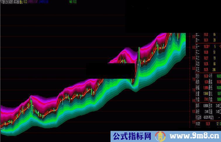 UP系真实通道通达信源码