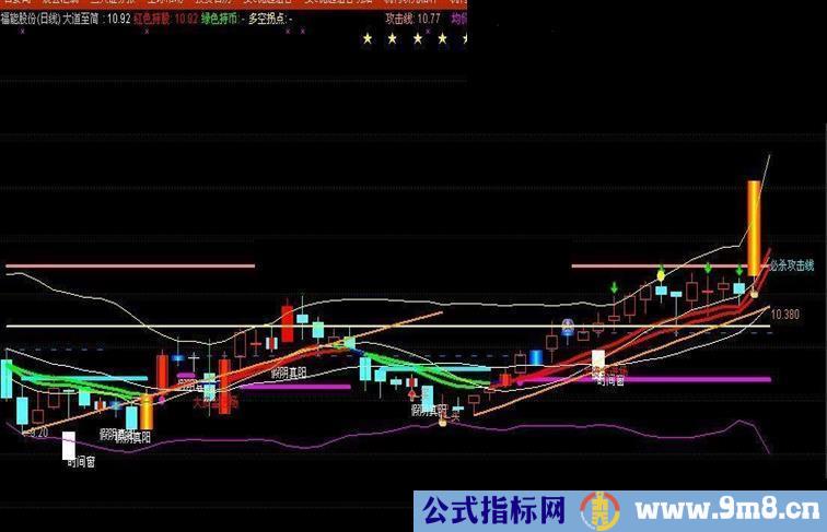 大道至简主图红股绿币