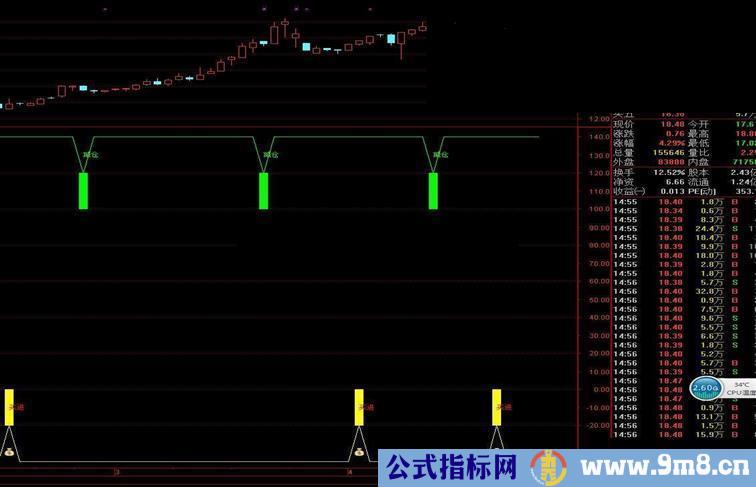 买卖指标副图源码通达信