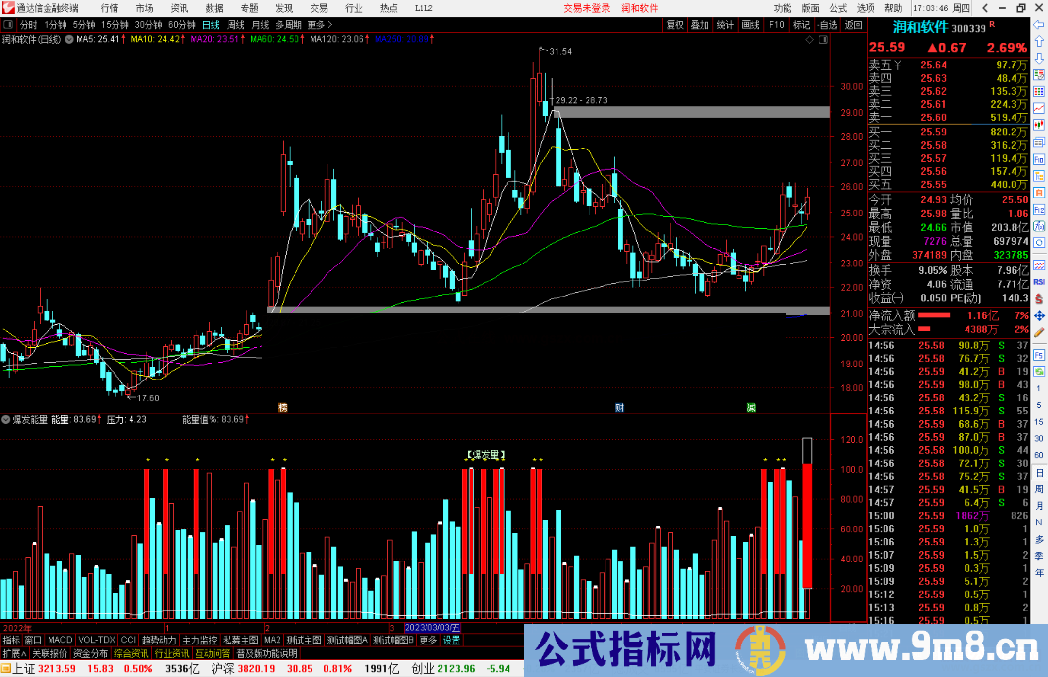 通达信爆发能量指标公式源码副图