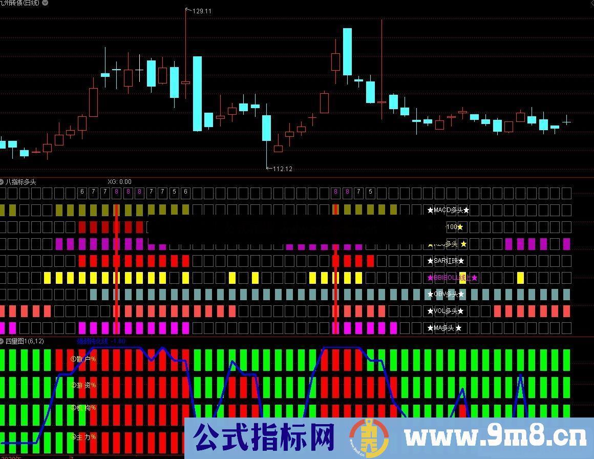 通达信四量图公式副图源码没未来函数不加密