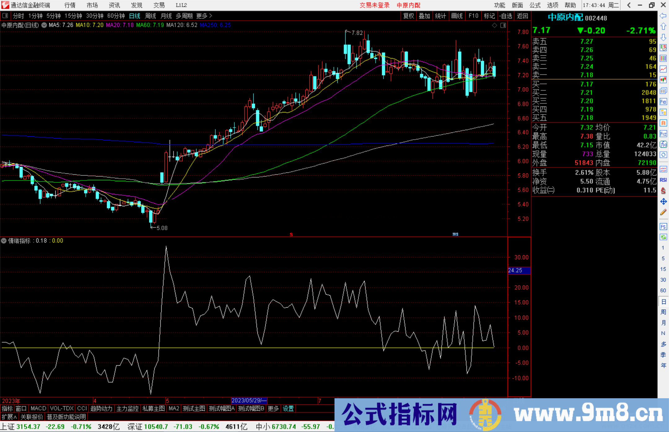 通达信情绪指标公式源码副图