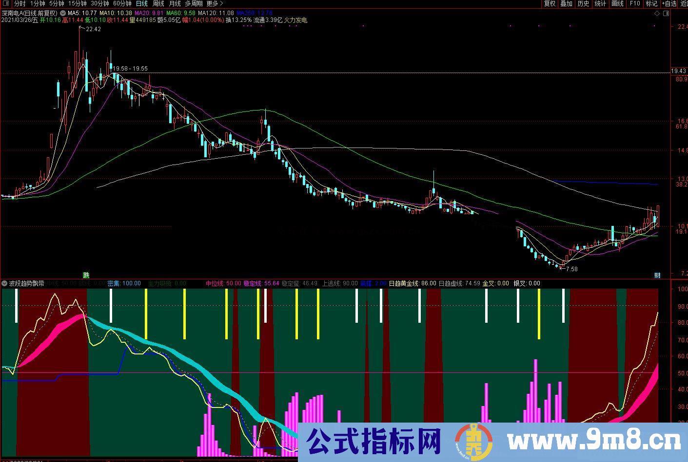 通达信波段趋势飘带+底部吸筹副图源码 