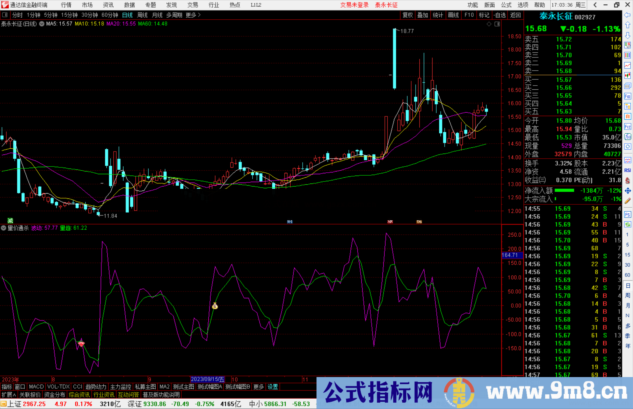 通达信量价通杀指标公式源码