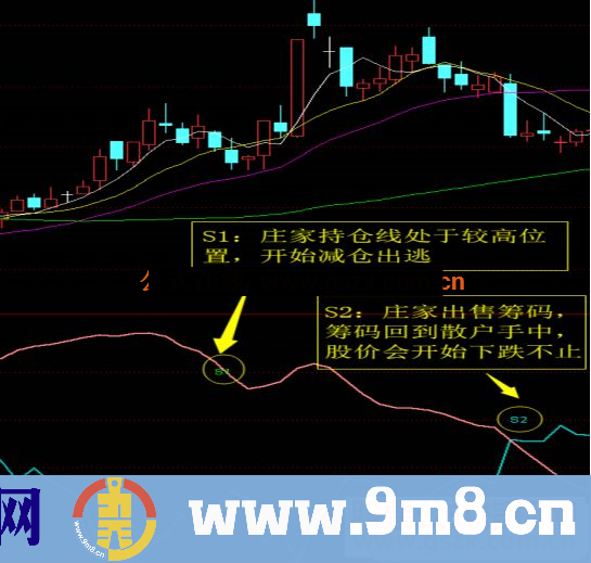 通达信庄影追踪详细使用方法公式副图源码